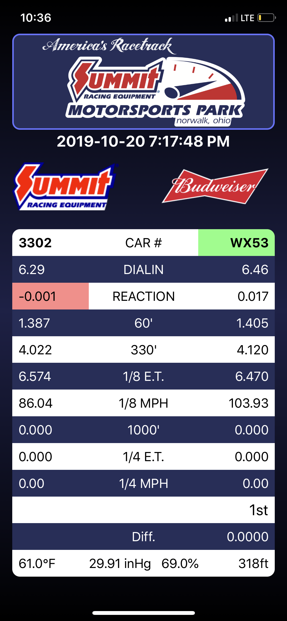 Joe Jr. Wins the Longest Gamblers Race Ever….. Soucek Racing